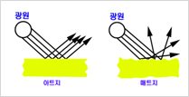 뒷묻음