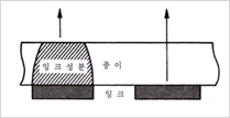 뒷묻음