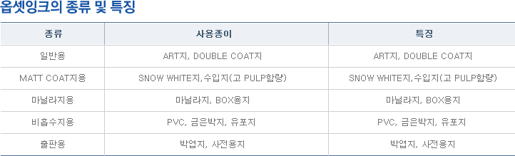 옵셋잉크의 종류 및 특징